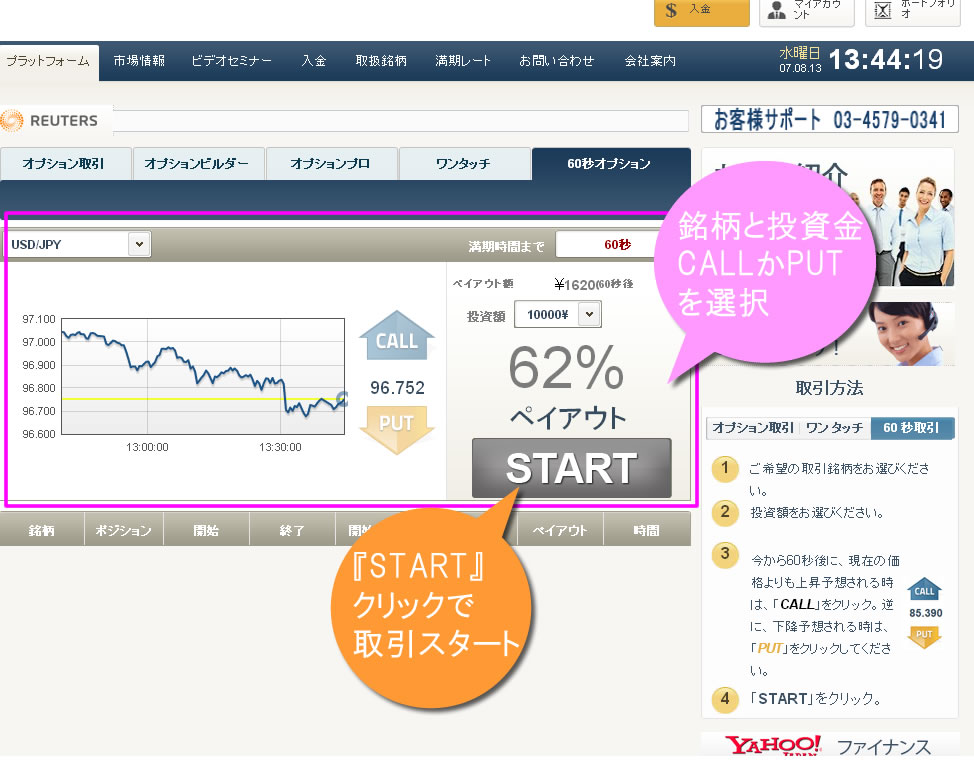 トレードラッシュデモ口座取引開始画面