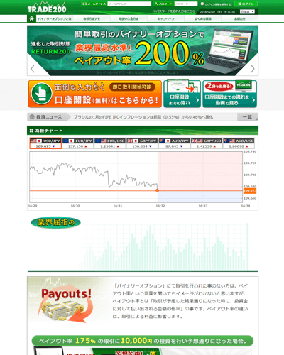 トレード200