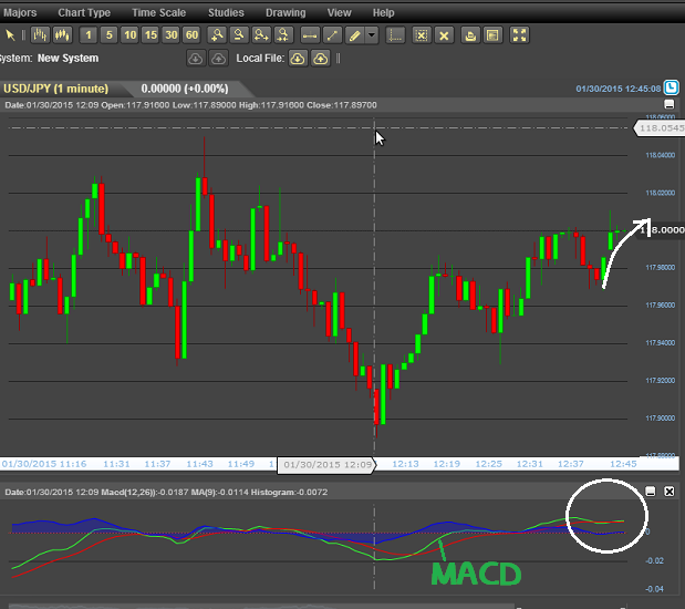 24option-signal-20150130-1