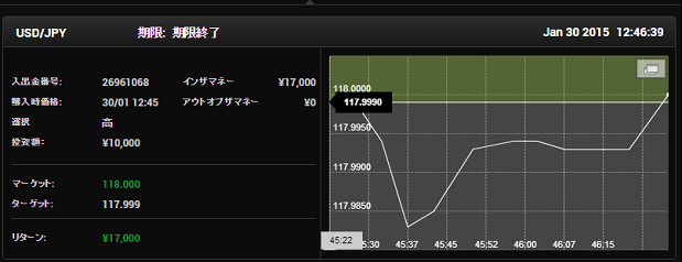 24option-signal-20150130-3