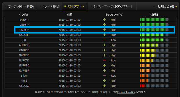 24option-signal-20150130