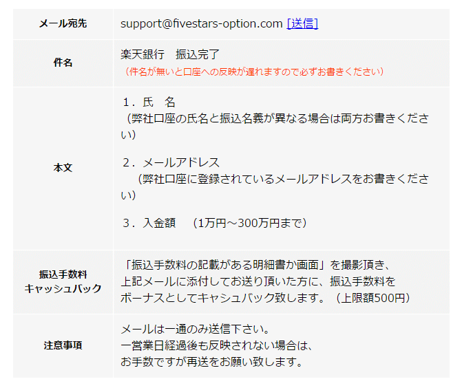 ファイブスターズオプション銀行送金