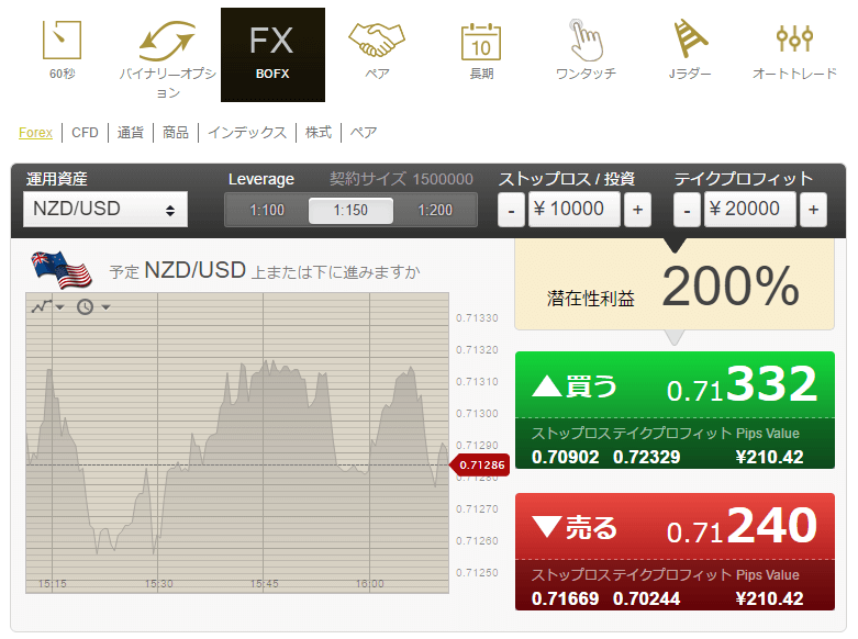 ファイブスターズオプションBOFX取引