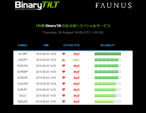 バイナリーティルトシグナル配信画面