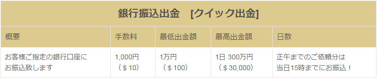 ファイブスターズオプションクイック出金
