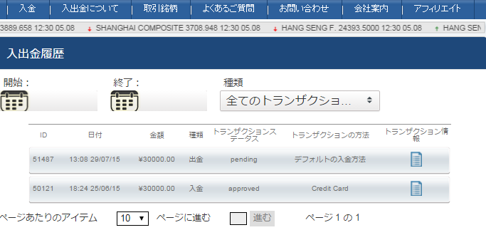 Smartoption binary options