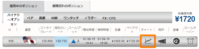 Gバイナリーズ取引履歴一覧