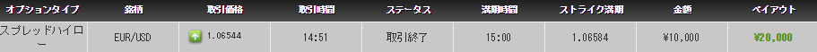 スプレッドロー/ハイ取引画面