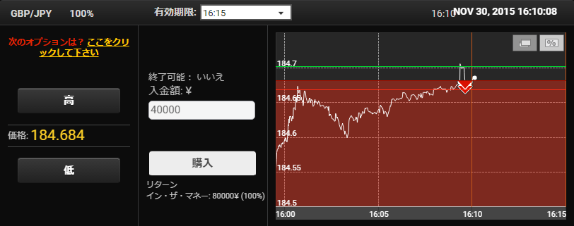 100%ペイアウト取引画面