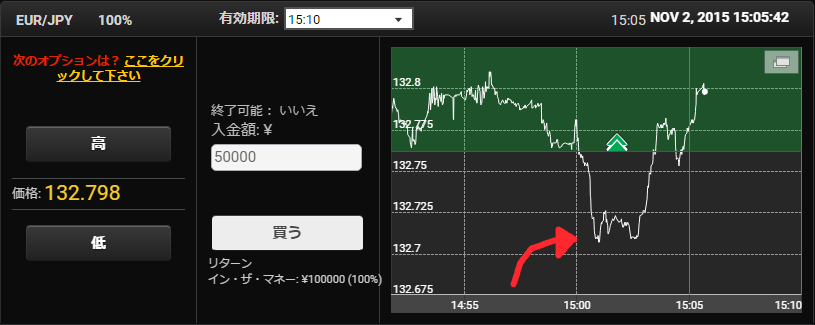 100%ペイアウト取引画面