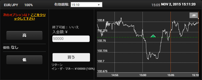 100%ペイアウト取引画面