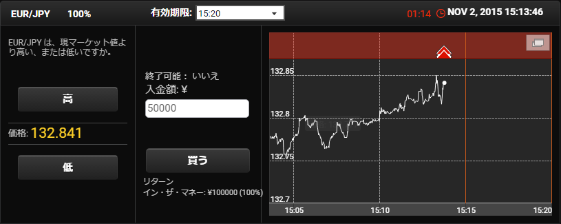 100%ペイアウト取引画面