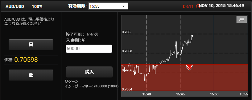 100%ペイアウト取引画面