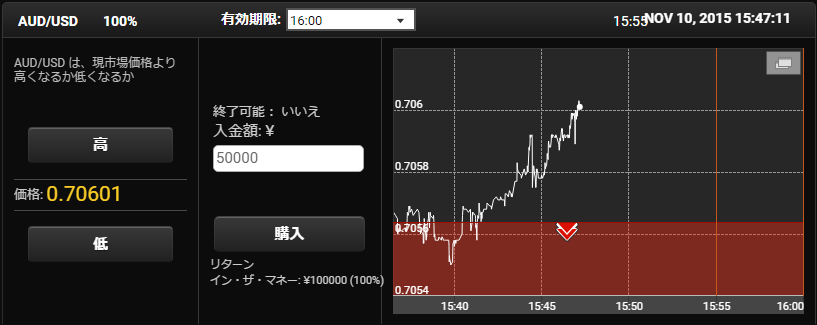 100%ペイアウト取引画面
