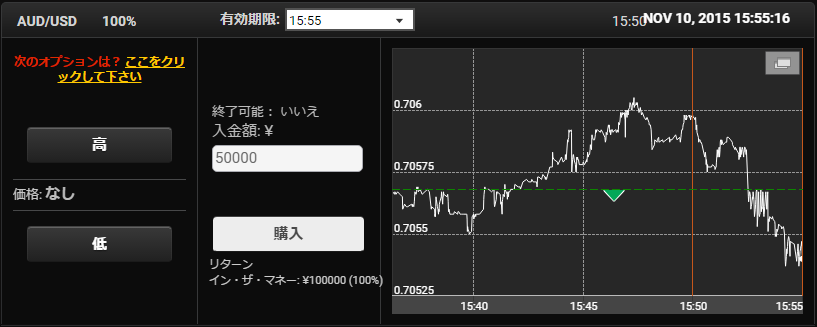 100%ペイアウト取引画面