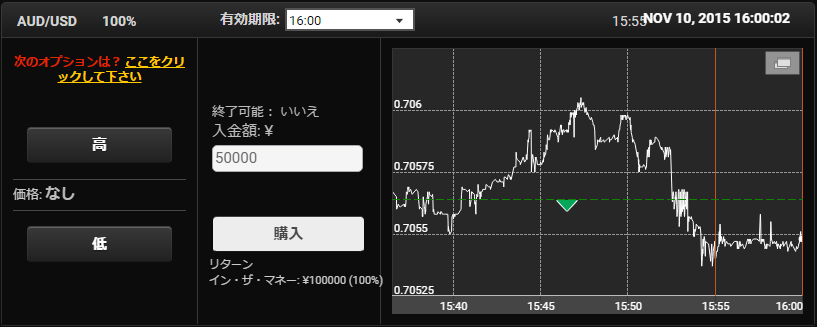 100%ペイアウト取引画面