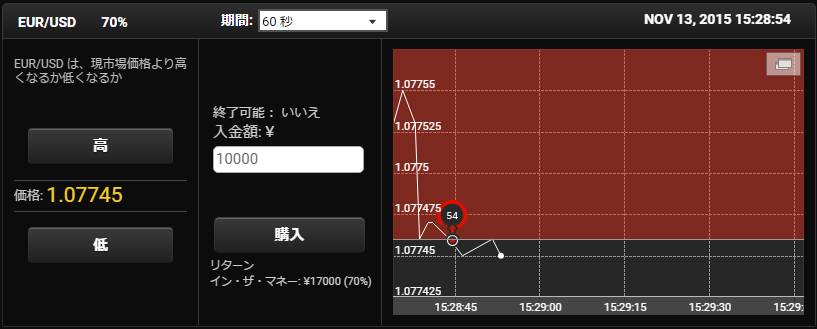 Yバイナリー短期取引画面