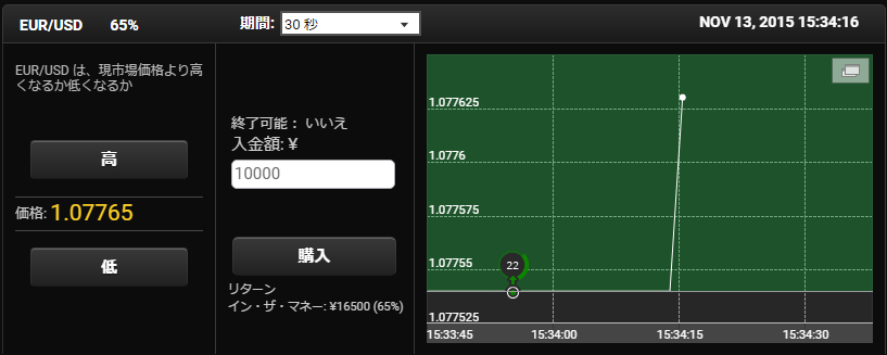 Yバイナリー短期取引画面