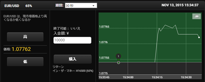 Yバイナリー短期取引画面