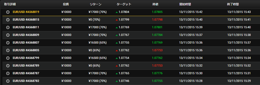 Yバイナリー取引履歴