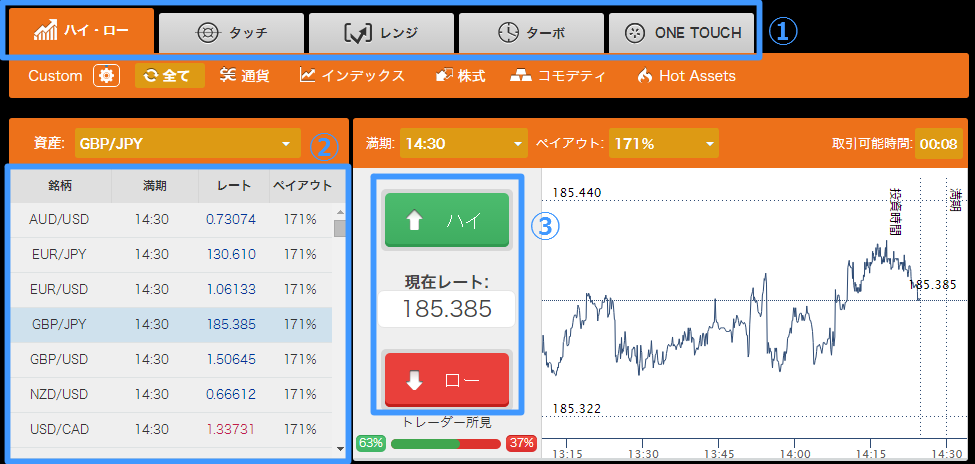 バイナリークラウド取引画面
