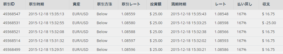 バイナリークラウド取引画面
