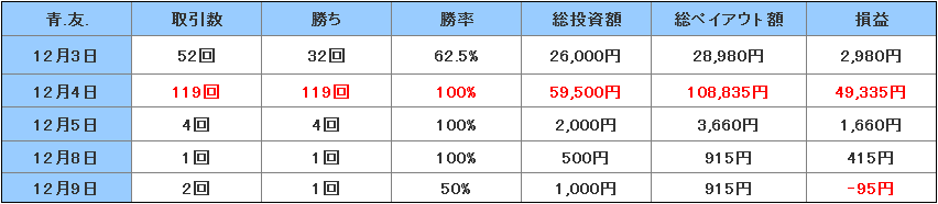 ifollow取引画面