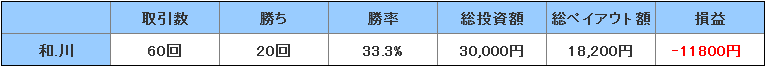 ifollow取引画面