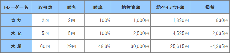 ifollow取引画面