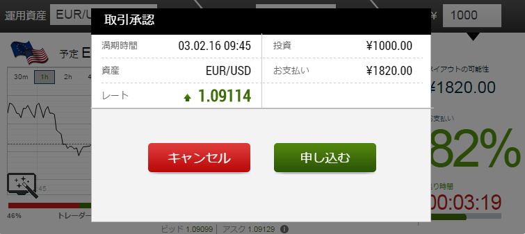バイナリーティルト取引画面