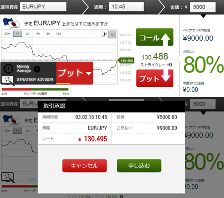 バイナリーティルト取引画面