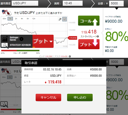 バイナリーティルト取引画面