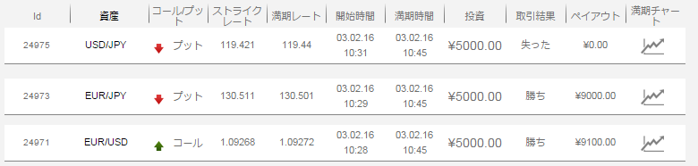 バイナリーティルト取引画面