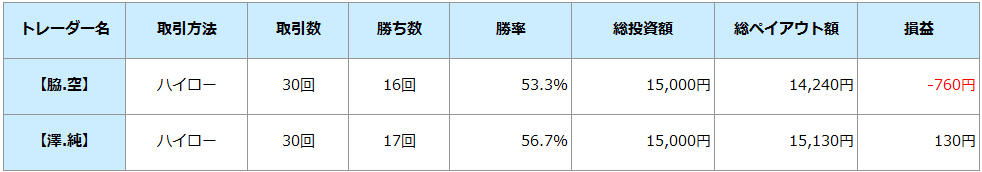 ifollow取引画面