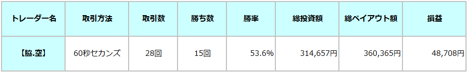 ifollow取引画面