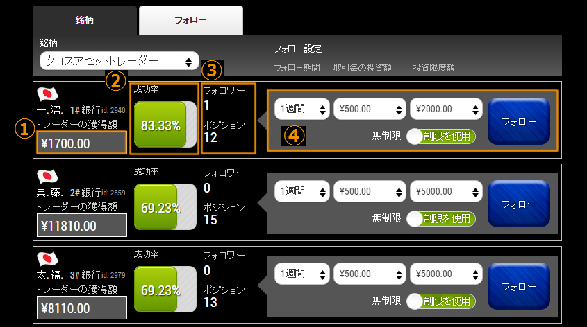 トレンドオプションストップフォロー取引画面