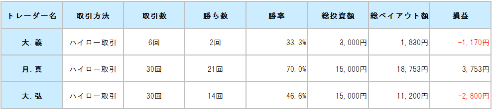 ifollow取引画面