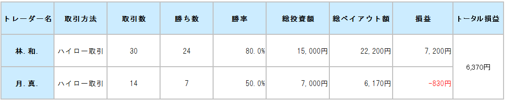 ifollow取引画面