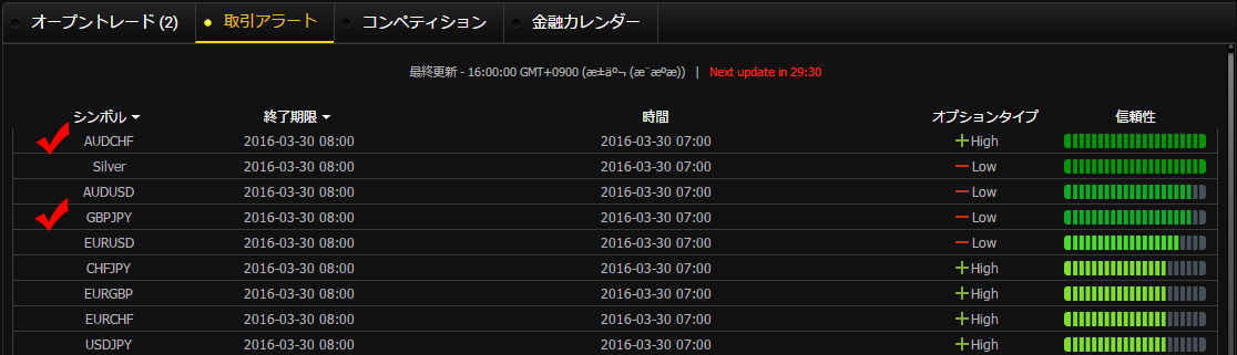 yバイナリー取引アラート