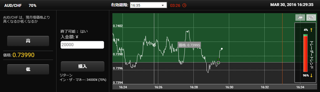 yバイナリー取引画面
