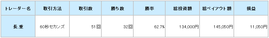 ifollow取引画面