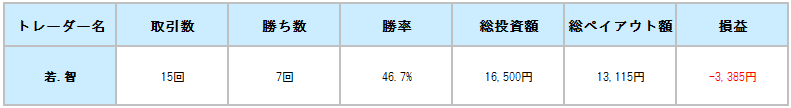 ifollow取引結果