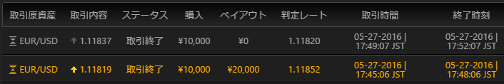 ハイローオーストラリア取引結果