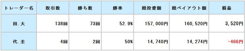 ifollow取引結果