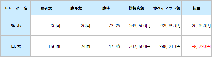 ifollow取引結果