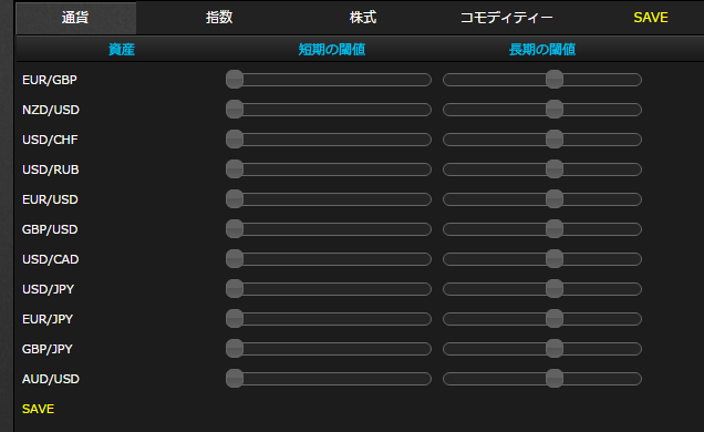 アルゴビット閾値設定
