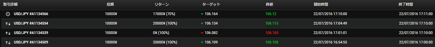 Ybinary取引画面