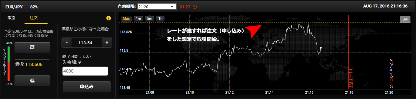 Yバイナリー取引画面