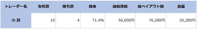 ifollow取引画面