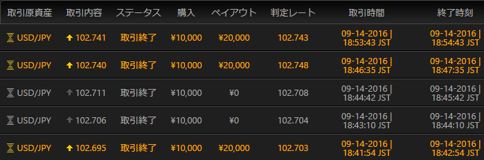 ハイローオーストラリア取引画面
